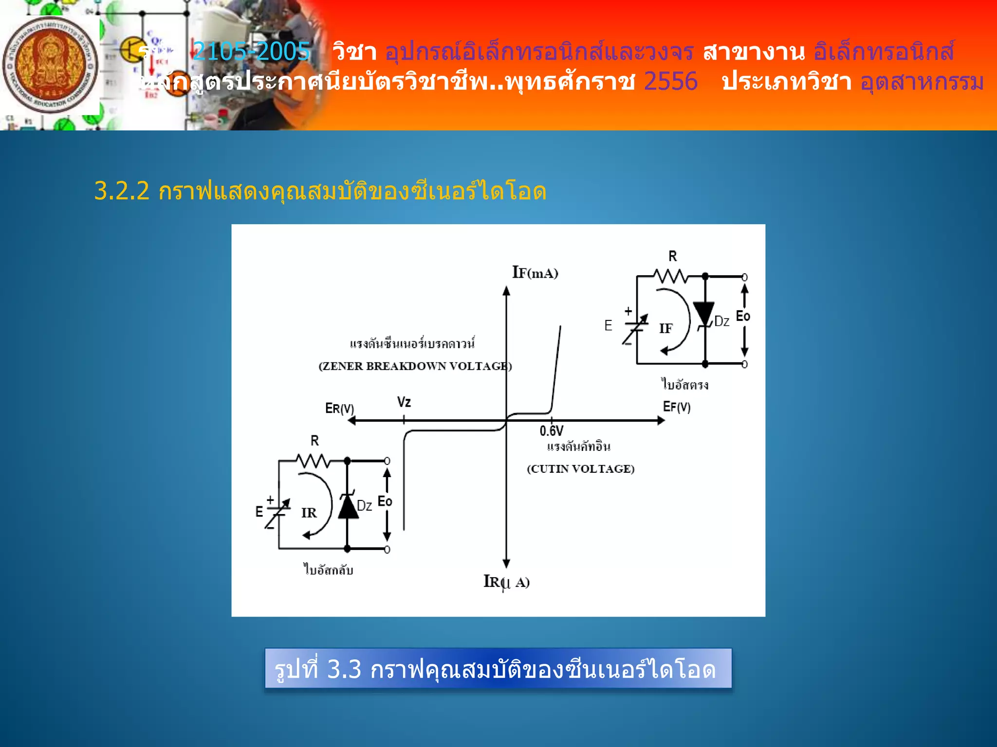 รหัส 2105-2005 วิชา อุปกรณ์อิเล็กทรอนิกส์และวงจร สาขางาน อิเล็กทรอนิกส์
หลักสูตรประกาศนียบัตรวิชาชีพ..พุทธศักราช 2556 ประเภทวิชา อุตสาหกรรม
3.2.2 กราฟแสดงคุณสมบัติของซีเนอร์ไดโอด
รูปที่ 3.3 กราฟคุณสมบัติของซีนเนอร์ไดโอด
 