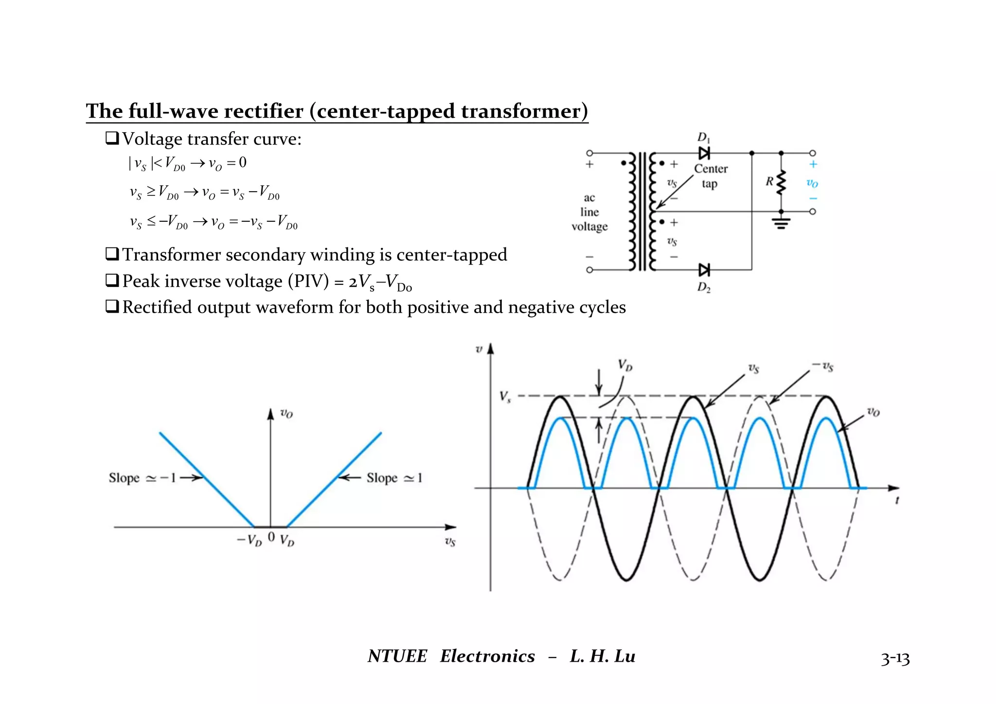 The full‐wave rectifier (center‐tapped transformer)
Voltage transfer curve:
Transformer secondary winding is center‐tapped
Peak inverse voltage (PIV) = 2VsVD0
Rectified output waveform for both positive and negative cycles
NTUEE Electronics – L. H. Lu 3‐13
0
0 D
S
O
D
S V
v
v
V
v 



0
0 D
S
O
D
S V
v
v
V
v 





0
|
| 0 

 O
D
S v
V
v
 