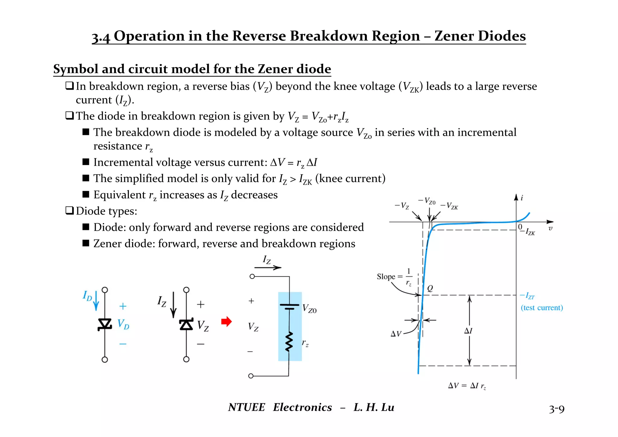 3.4 Operation in the Reverse Breakdown Region – Zener Diodes
Symbol and circuit model for the Zener diode
In breakdown region, a reverse bias (VZ) beyond the knee voltage (VZK) leads to a large reverse
current (IZ).
The diode in breakdown region is given by VZ = VZ0+rzIz
 The breakdown diode is modeled by a voltage source VZ0 in series with an incremental
resistance rz
 Incremental voltage versus current: V = rz I
 The simplified model is only valid for IZ > IZK (knee current)
 Equivalent rz increases as IZ decreases
Diode types:
 Diode: only forward and reverse regions are considered
 Zener diode: forward, reverse and breakdown regions
NTUEE Electronics – L. H. Lu 3‐9
 