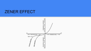ZENER EFFECT
 