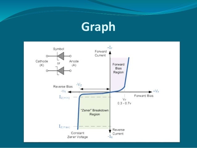 Zener Diode Charecteristics
