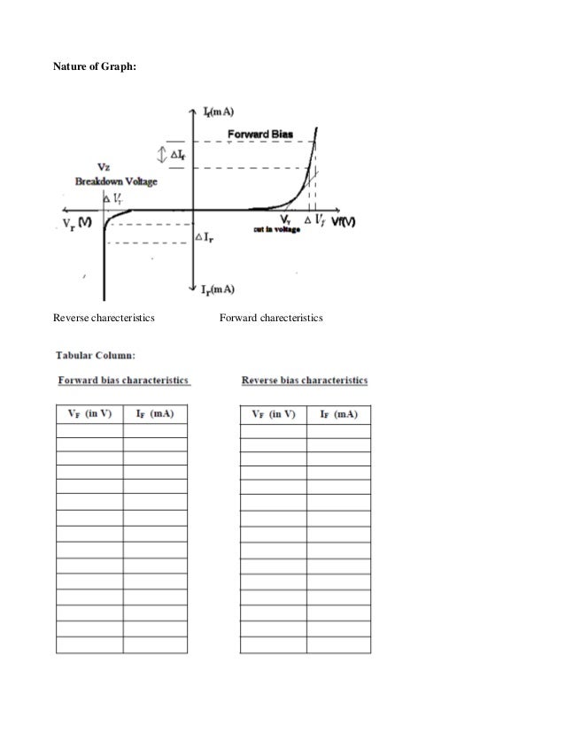 Zener diode experiment.