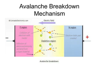 Avalanche Breakdown
Mechanism
 