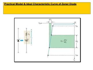 Practical Model & Ideal Characteristic Curve of Zener Diode
 