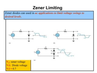 Zener Limiting
Zener diodes can used in ac applications to limit voltage swings to
desired levels.
VZ: zener voltage
Vd: Diode voltage
Vd = 0.7
 