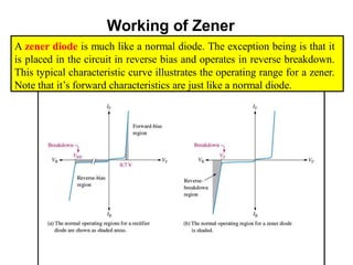 Working of Zener
A zener diode is much like a normal diode. The exception being is that it
is placed in the circuit in reverse bias and operates in reverse breakdown.
This typical characteristic curve illustrates the operating range for a zener.
Note that it’s forward characteristics are just like a normal diode.
 