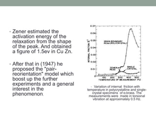 ? Zener estimated the
activation energy of the
relaxation from the shape
of the peak. And obtained
a figure of 1.5ev in Cu Zn.
? After that in (1947) he
proposed the "pair-
reorientation" model which
boost up the further
experiments and a general
interest in the
phenomenon.
? Variation of internal friction with
temperature in polycrystalline and single-
crystal specimens of -brass. The
measurements were made in torsional
vibration at approximately 0.5 Hz.
 