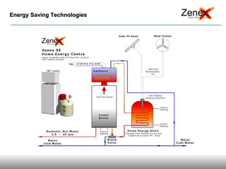 Zen Ex Zenex Presentation | PPT