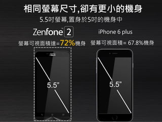 5.5”5.5”
5.5吋螢幕,置身於5吋的機身中
螢幕可視面積= 67.8%機身螢幕可視面積達=72%機身
相同螢幕尺寸,卻有更小的機身
iPhone 6 plus
 