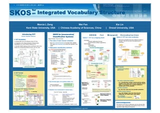 SKOS
                                            for
                                                          Integrated Vocabulary Structure
                                            an



                                        Marcia L Zeng                                                      Wei Fan                                                                                             Xia Lin
                              Kent State University, USA                                   | Chinese Academy of Sciences, China                                                                      |   Drexel University, USA

                                                                             SKOS for [enumerative]
                    Introducing CCT
                                                                                                                                                            SKOS                     for                 Mapped          VocabularIes
                                                                             Classification Systems
                  Chinese Classified Thesaurus
                                                                                                                                                                                                               Option 2. CCT as a new vocabulary
                                                                                                                                             Option 1. CCT as a mapping result
                                                                   Beyond thesauri, there are issues:
1. CCT Vocabulary                                                                                                                                                                                                   Treat newly coordinated terms and notations as labels of
                                                                                                                                                Advantages:
                                                                   1.! The order of main classes/ schedules                                                                                                         concepts. (They did not exist in the original source
•! a collected effort led by the National Library of China                                                                                               Semantic relationships are clear
                                                                                                                                                                                                                    vocabulary.)
                                                                                                                                                         Avoids semantic conflicts in applications
                                                                   •! Use skos:OrderedCollection to include main classes
•! an integration of the national standards Chinese Library
                                                                                                                                                Disadvantages:
                                                                      and used skos:memberList to show the member in an
 Classification (CLC) and Chinese Thesaurus (CT)
                                                                                                                                                         Complicated
                                                                      order.
•! a manually created mapping product, providing for each of the                                                                                         Time-consuming
                                                                   2. Alternative classification notations
 classes the corresponding thesaurus terms, and vice versa                                                                                                   Two kinds of possible situations

                                                                   e.g., [Q89] environmental biology
                                                                            Preferred class: X17




                                                                                                                                                                One presentation for both


                                                                                                                                                                                                              Other issues:
                                                                                                                                                                                                                •! synthesized numbers
                                                                                                                                                                                                                 (and terms)

2. CCT Format
a combination of …!




                                                                                                                                                                                                                •! the add or divide like numbers
                                                                   3. Top Concept types…for auxiliary tables, etc.
                                                                                                                                                                                                                    •!i.e., classification number constructed by adding
                                                                                                                                           Sub-issue 1.
                                                                                                                                                                                                                     numbers from other parts of the schedule, from a
                                                                                                                                           Many-to-one
                                                                                                                                                                                                                     table, or by basing it on a pattern defined in
                                                                     •! Add local attributes?                                              mapping
                                                                     e.g., “hasTopTableConcept”                                                                                                                      another part of the schedule.
                                                                                                                                                                                                                •! parallel schedules
                                                                                                                                           multiple terms
3. Current CCT Online Interface                                                                                                            for one class
                                                                                                                                                                                                                    e.g., the ‘law’ class has two parallel schedules.
                                                                   4. Notations are constructed in various ways…
                                                                                                                                                                                                                •!faceted scheme features
                                          < -- browsing
                                                                                From CCT Format -- field 260:
                                                                                                                                                                                                                    •!e.g., the ‘bridges’ class has three facets;
                                                                                                                                                                                     Sub-issue 2: One–to             subgroups are listed under node labels.
                                                                                                                                                                                     -many mapping
                                                                                                                                                                                                                •! full, abridged,
                                                                                                                                                                                                                   and extended (+) numbers

                                                                                                                                                                                     Sub-issue 3: Degree
                                                                                                                                                                                     of mapping
                                                                                                                                                                                                               Acknowledgements
                                                                    skos:notation doesn't record how a classification notation is built.                                                                       This research is the result of collaboration with the Editorial Office
             Searching !
                                                                                                                                                                                                               of Chinese Library Classification at the National Library of China,
                                                                                                                                                                                                               especially Dongbo Wang and Shuqing Bu.
                                                                                                                       www.metadataetc.org/wiki
 