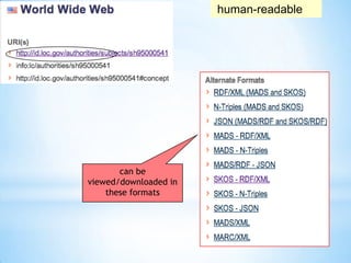human-readable




       can be
viewed/downloaded in
    these formats
 