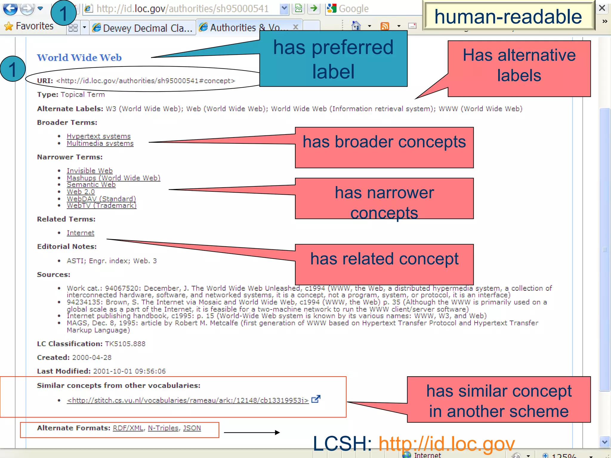 Has alternative labels has broader concepts has narrower concepts has related concept has similar concept in another scheme 1 has preferred label 1 LCSH:  http://id.loc.gov human-readable 