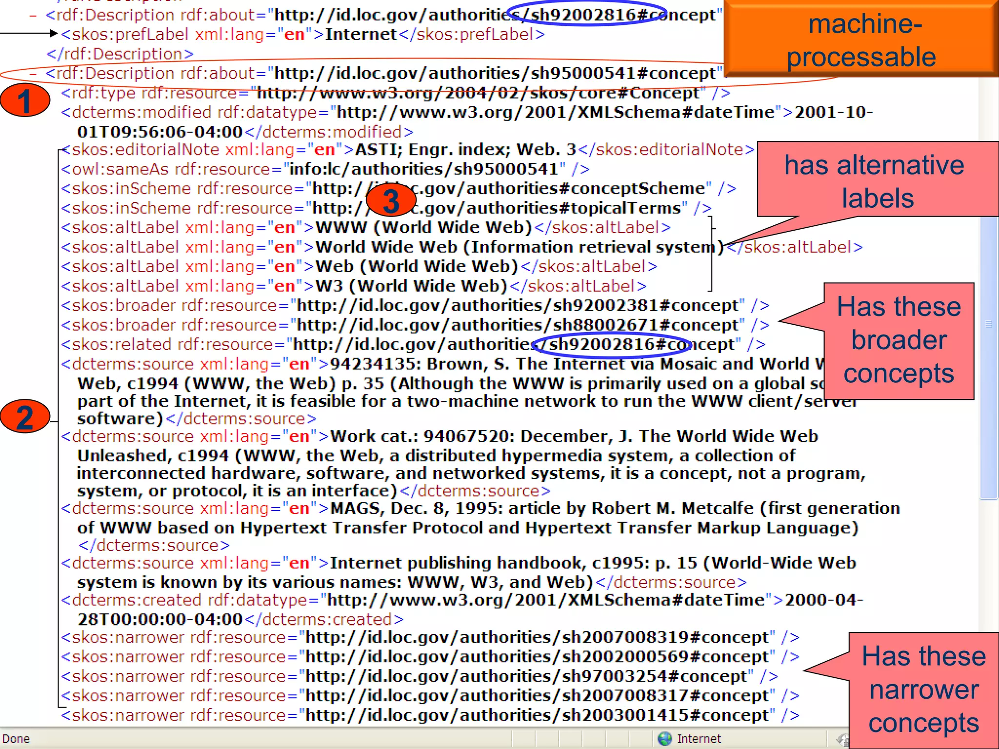 1 2 has alternative  labels Has these broader concepts 3 Has these narrower concepts machine-processable 