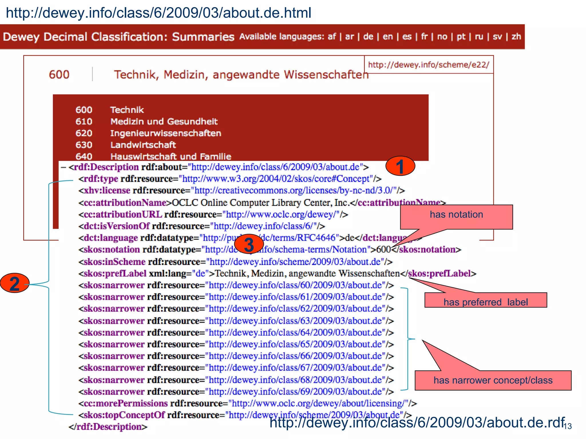1 has notation has preferred  label has narrower concept/class http://dewey.info/class/6/2009/03/about.de.rdf http://dewey.info/class/6/2009/03/about.de.html 2 3 