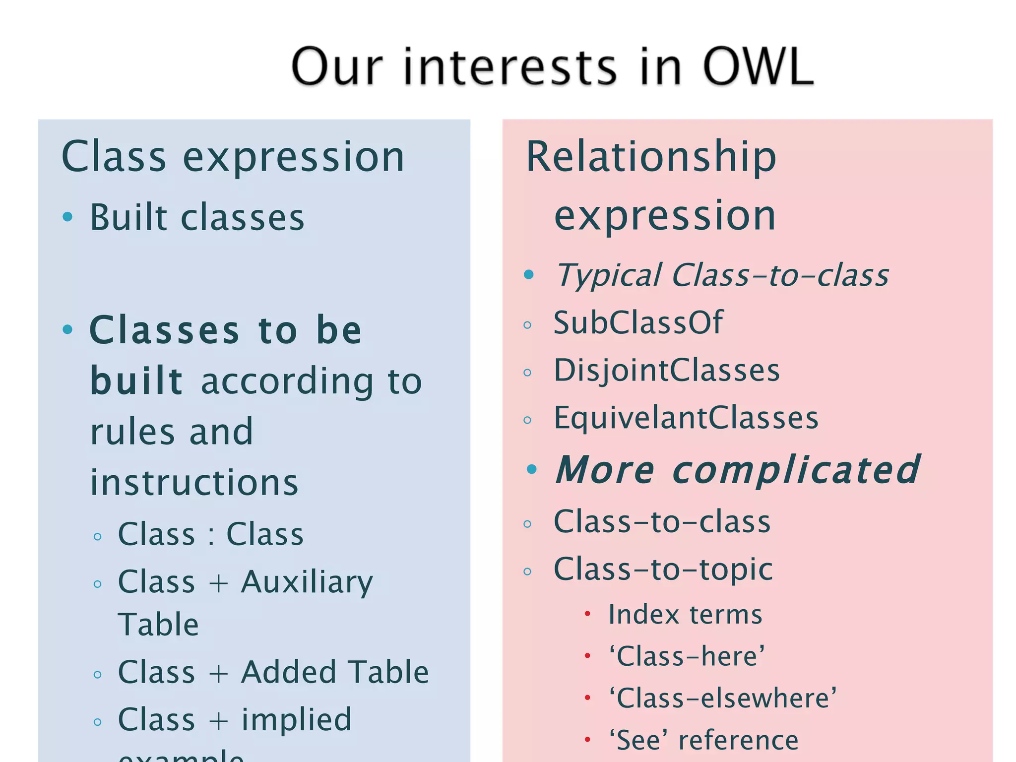Class expression Built classes Classes to be built  according to rules and instructions Class : Class Class + Auxiliary Table  Class + Added Table Class + implied example Relationship expression Typical   Class-to-class  SubClassOf DisjointClasses EquivelantClasses More complicated Class-to-class Class-to-topic Index terms ‘ Class-here’ ‘ Class-elsewhere’ ‘ See’ reference  … 