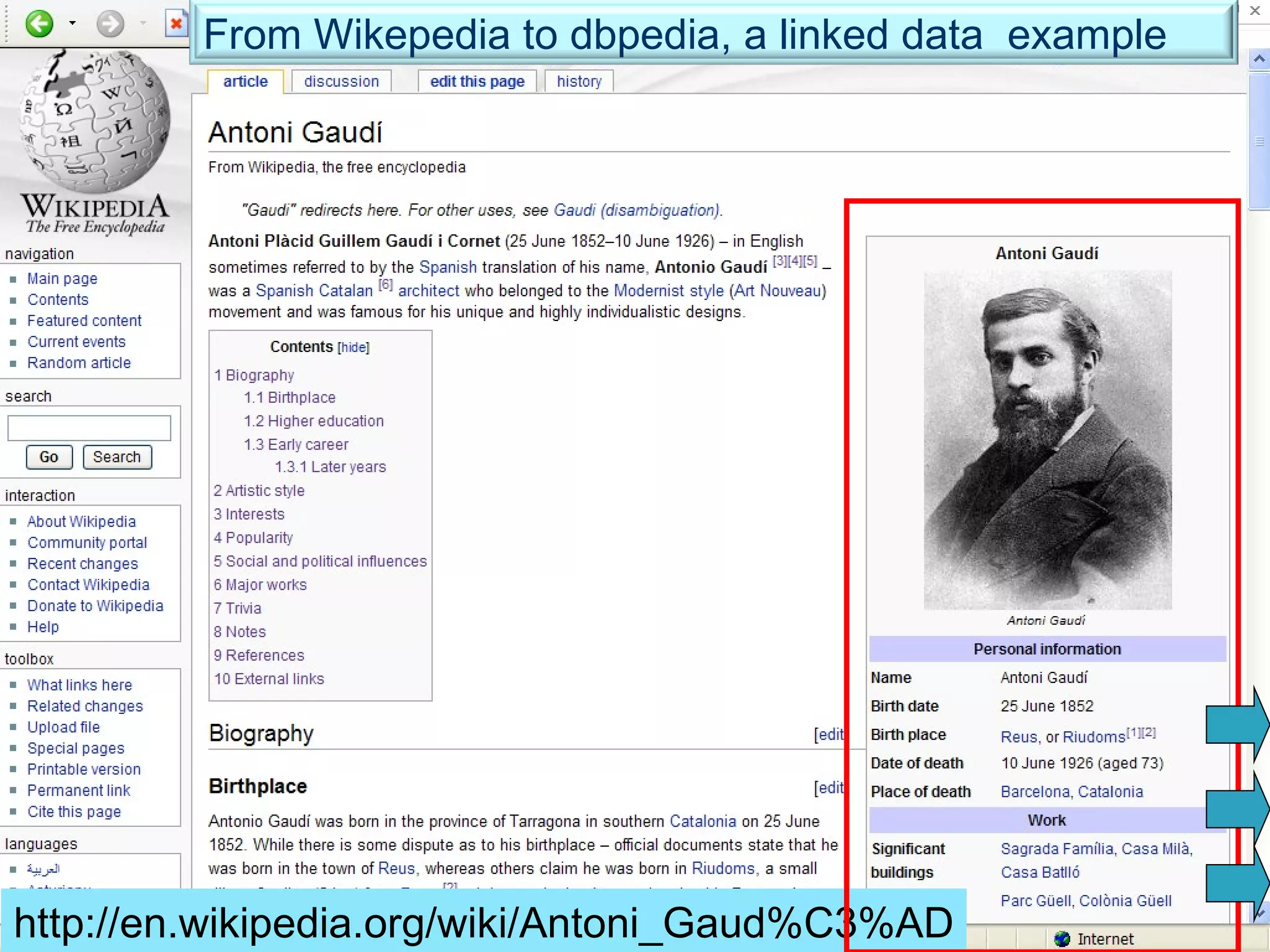 http://en.wikipedia.org/wiki/Antoni_Gaud%C3%AD From Wikepedia to dbpedia, a linked data  example 