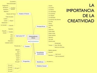 LA
IMPORTANCIA
       DE LA
 CREATIVIDAD
 