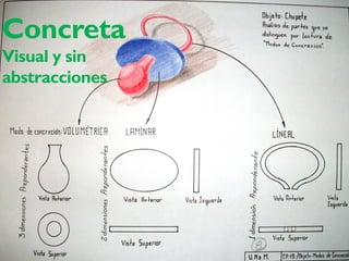 Concreta
Visual y sin
abstracciones
 