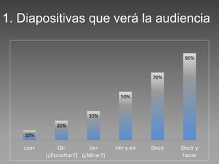 1. Diapositivas que verá la audiencia

                                                        90%


                                               70%


                                     50%


                         30%
              20%
    10%

   Leer        Oir       Ver       Ver y oir   Decir   Decir y
          (¿Escuchar?) (¿Mirar?)                       hacer
 