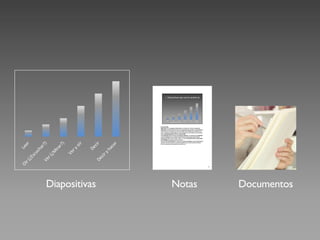 Diapositivas   Notas   Documentos
 