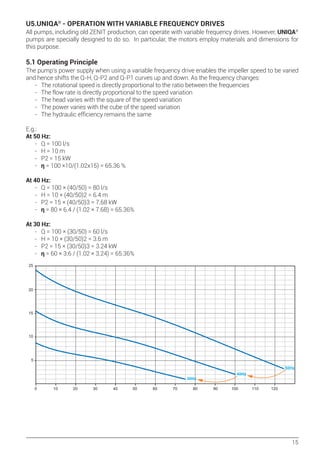 Zenit Flow Guide to the selection of UNIQA electric pumps - Zenit Group | PDF