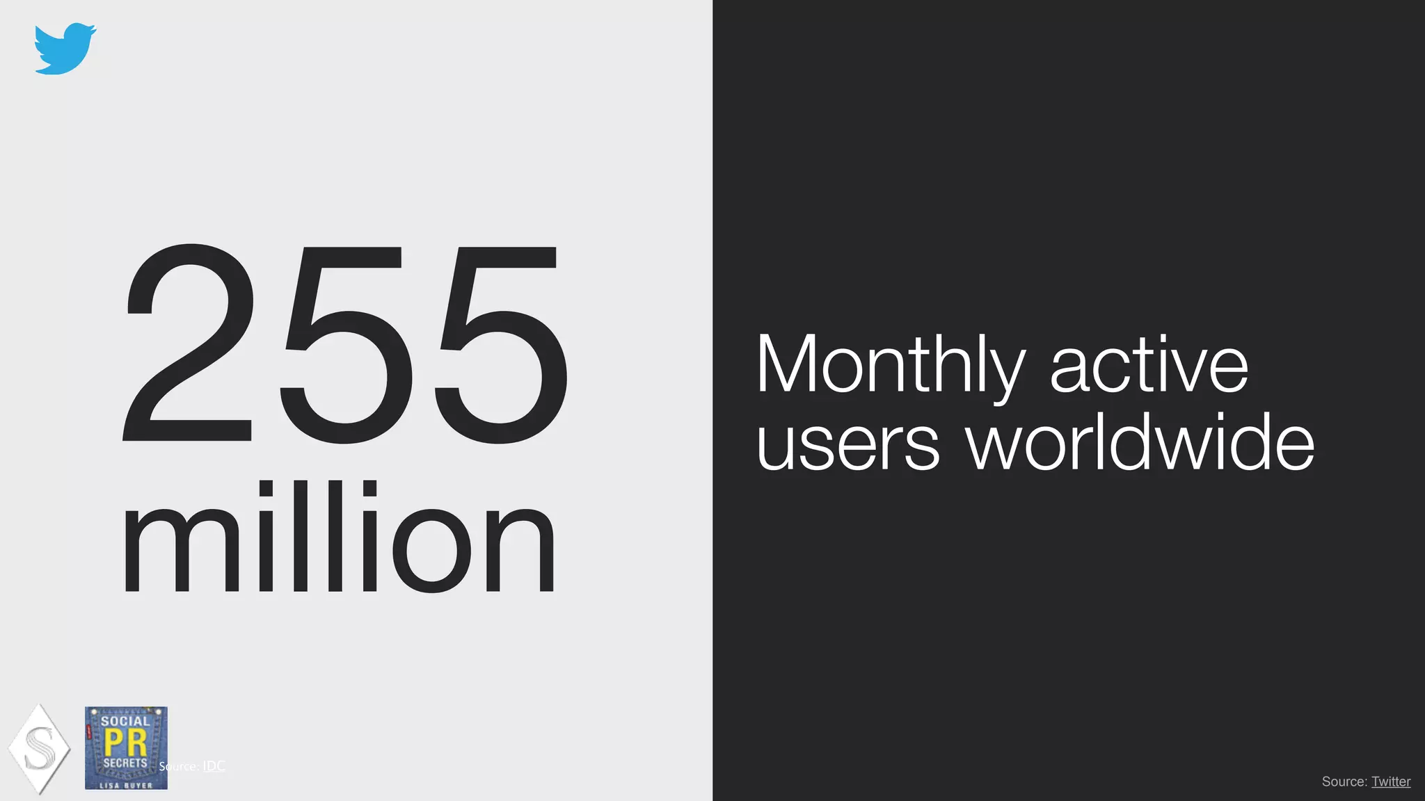 255

million
Monthly active
users worldwide
Source:	
  IDC !
Source: Twitter
 
