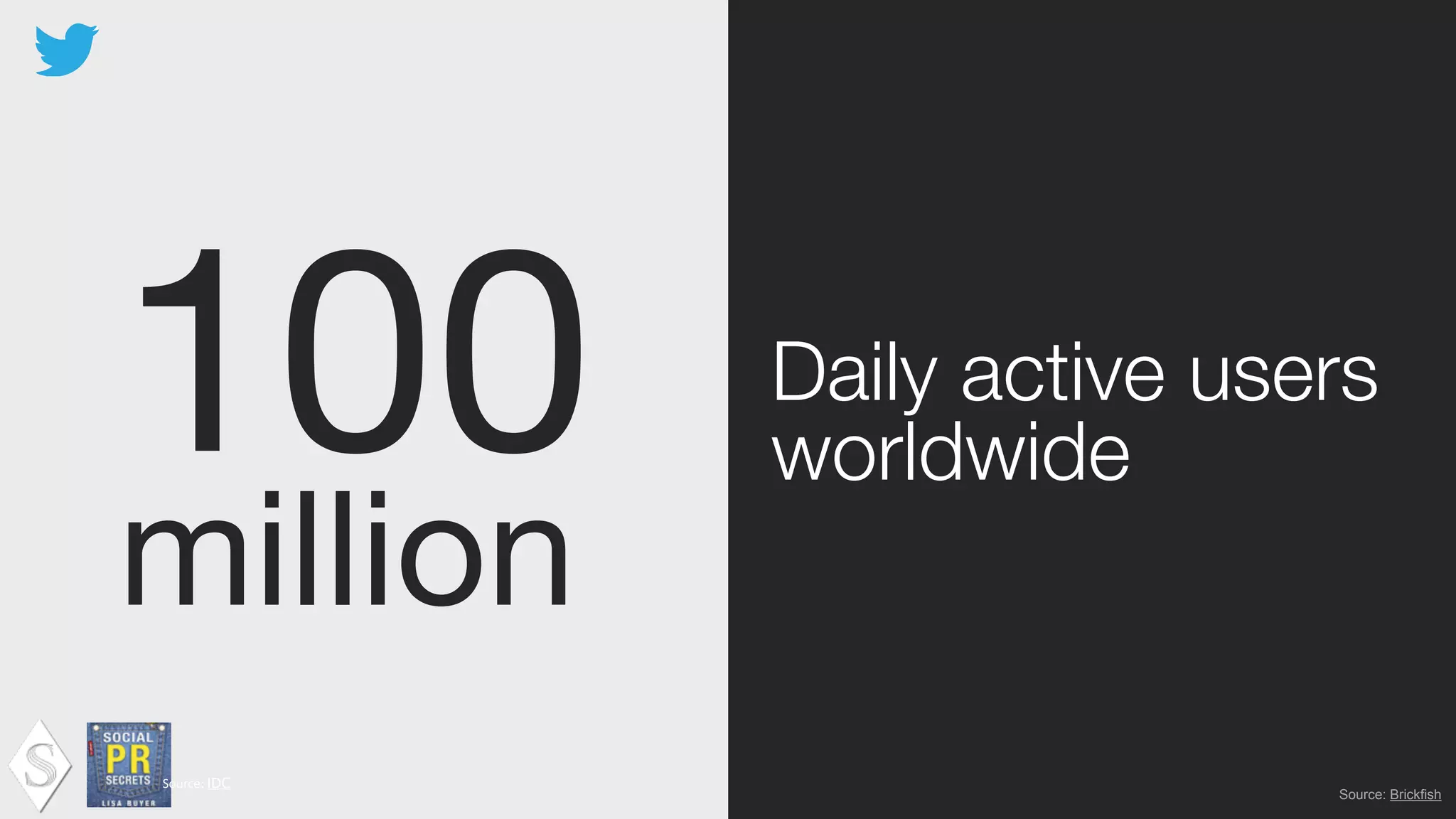 100

million
Daily active users
worldwide
Source:	
  IDC !
Source: Brickfish
 