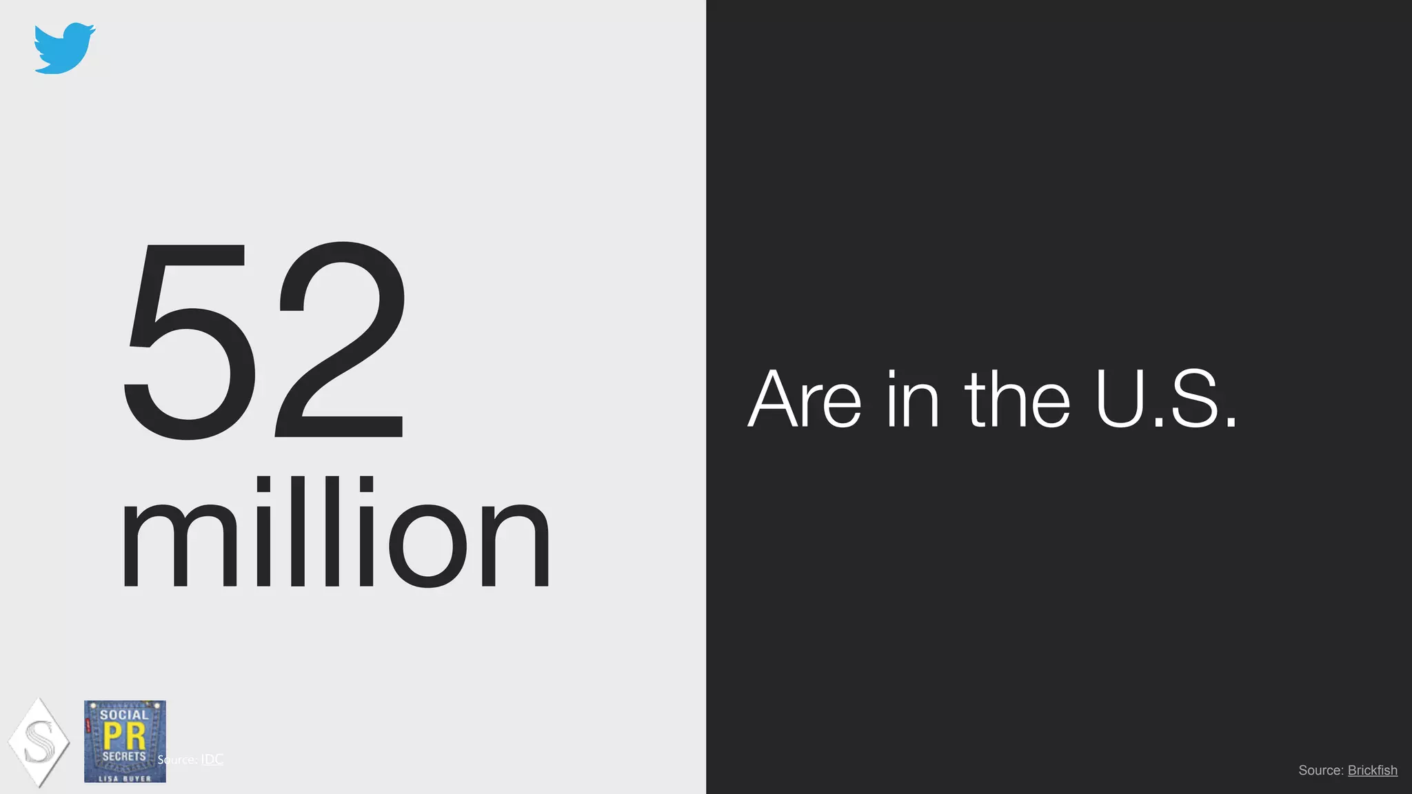 52

million
Are in the U.S.
Source:	
  IDC !
Source: Brickfish
 