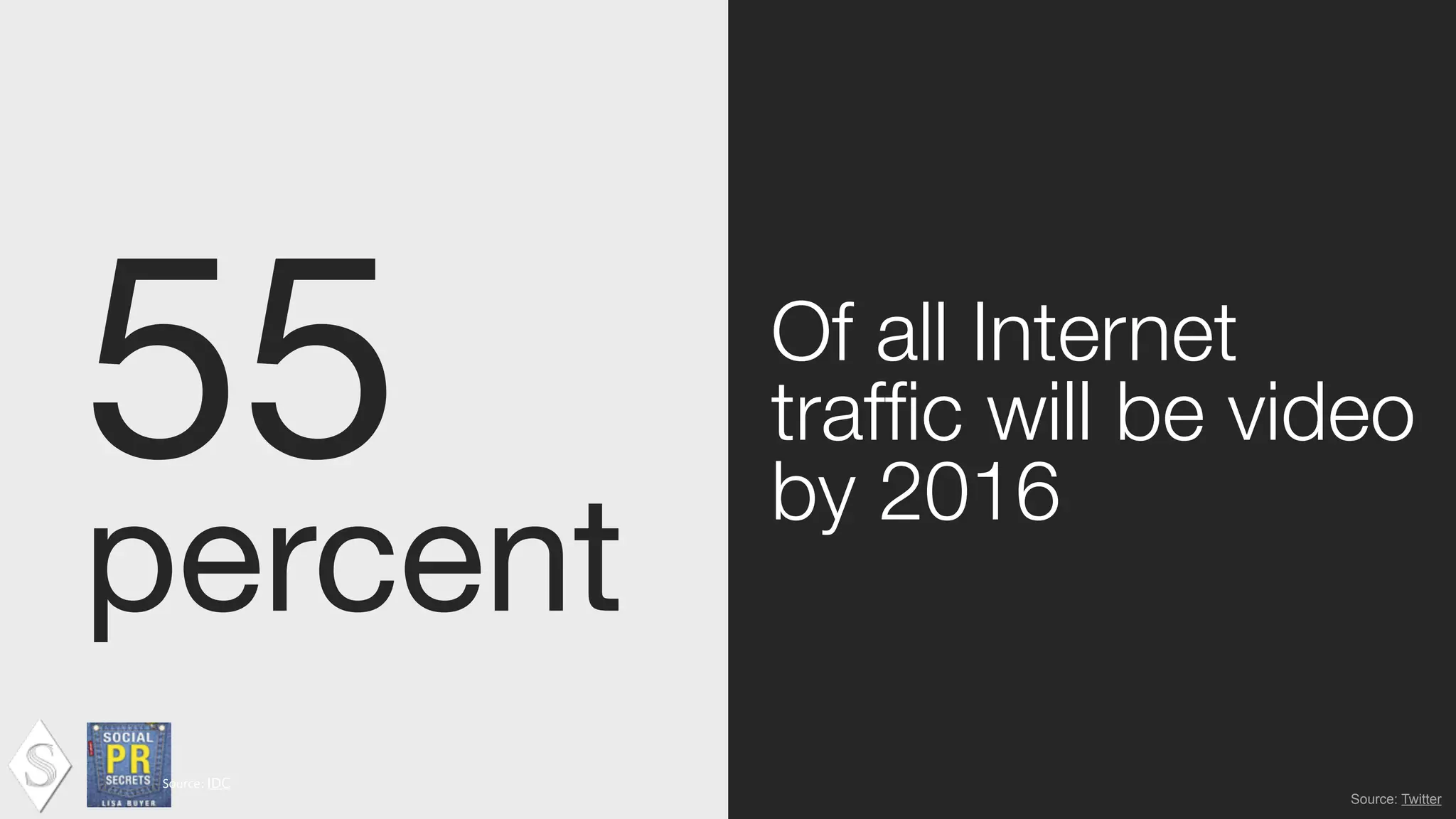 55

percent
Of all Internet
trafﬁc will be video
by 2016
Source:	
  IDC !
Source: Twitter
 
