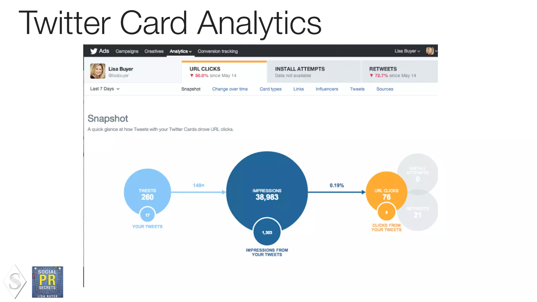 Twitter Card Analytics
 