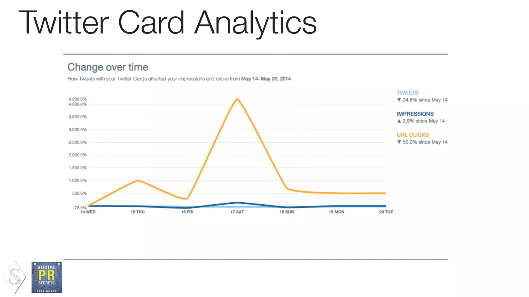 Twitter Card Analytics
 