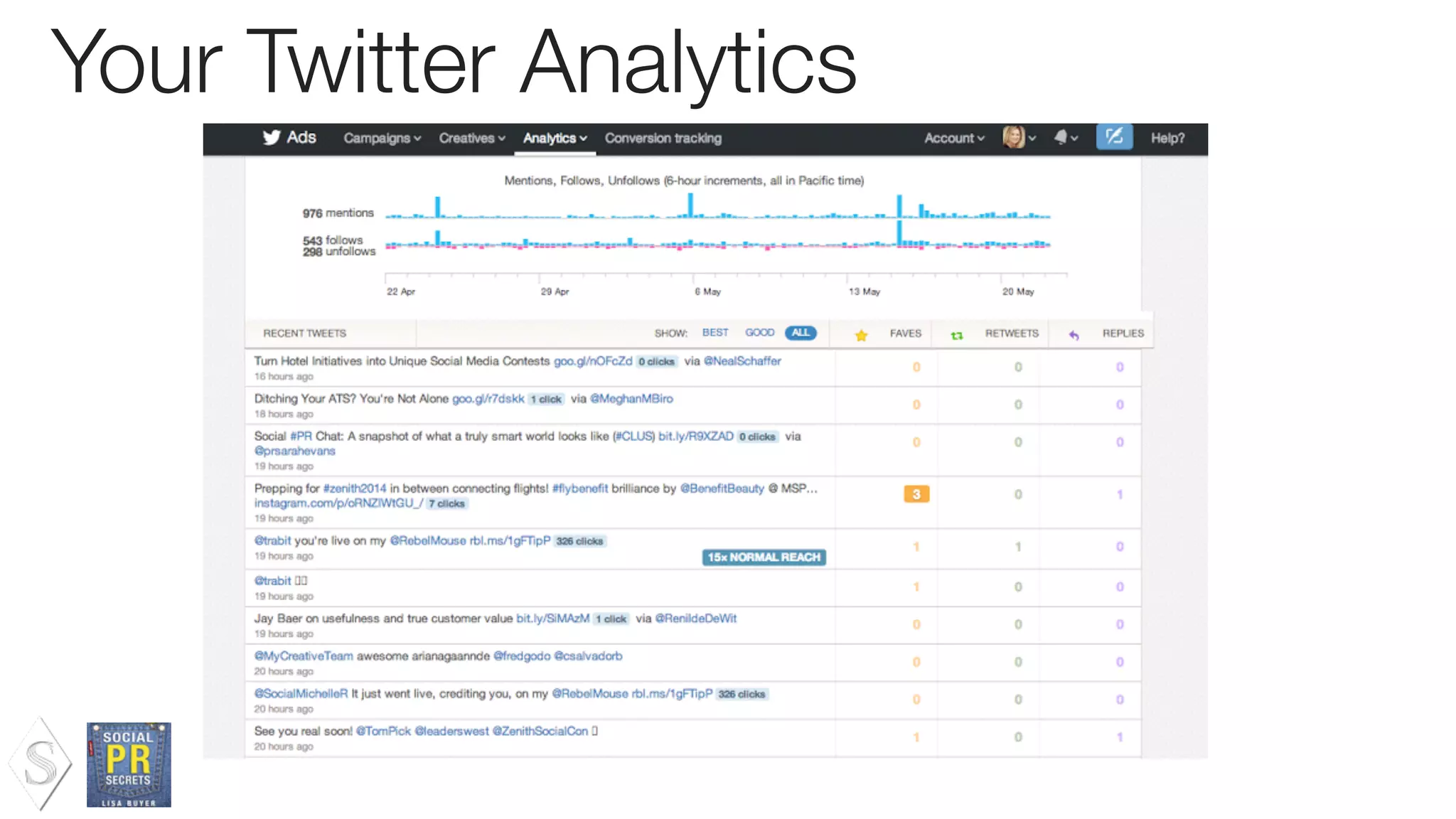 Your Twitter Analytics
 