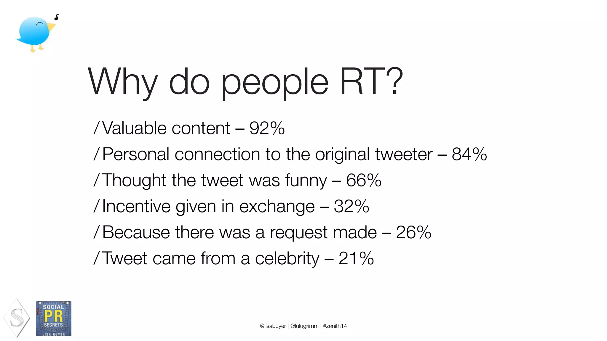 Why do people RT?
/Valuable content – 92%
/Personal connection to the original tweeter – 84%
/Thought the tweet was funny – 66%
/Incentive given in exchange – 32%
/Because there was a request made – 26%
/Tweet came from a celebrity – 21%
@lisabuyer | @lulugrimm | #zenith14
 