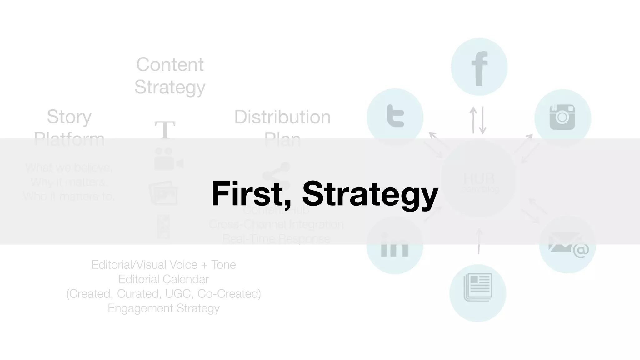 Conﬁdential and Proprietary space150 ©2013
.com/blog
HUB
Content

Strategy

Distribution

Plan
Editorial/Visual Voice + Tone
Editorial Calendar
(Created, Curated, UGC, Co-Created)
Engagement Strategy
Story 

Platform
What we believe.
Why it matters.
Who it matters to.
Content Hub
Cross-Channel Integration
Real-Time Response
First, Strategy
 