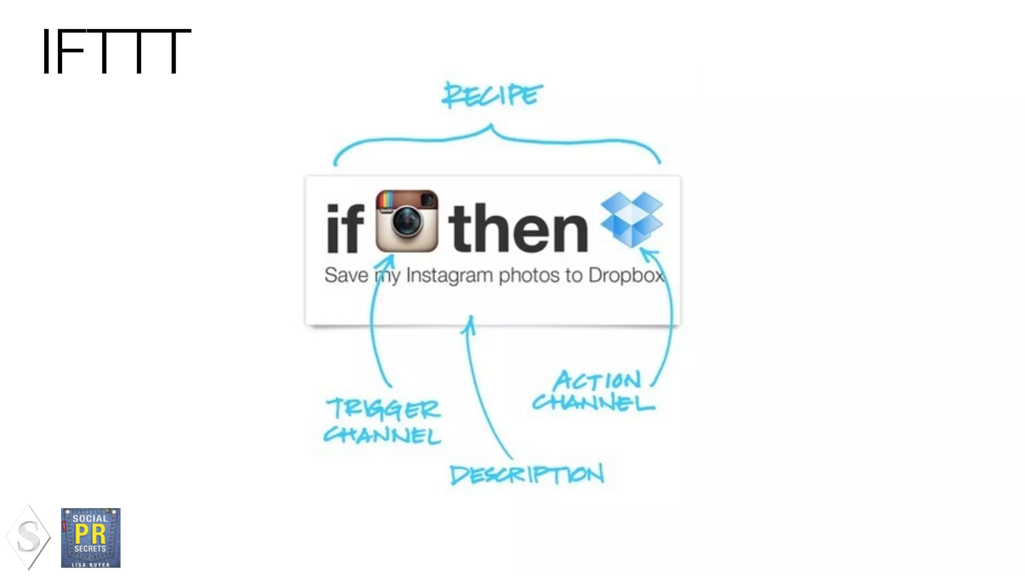 IFTTT
 