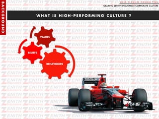 W I S E P L A N N E R C O N S U L T I N G
BACKGROUND
W H A T I S H I G H - P E R F O R M I N G C U L T U R E ?
BEHAVIOURS
BELIEFS
VALUES
GEARING ZENITH INSURANCE CORPORATE CULTURE
 