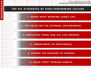 T H E S I X A T T R I B U T E S O F H I G H - P E R F O R M I N G C U L T U R E
W I S E P L A N N E R C O N S U L T I N G
1 . K N O W W H A T W I N N I N G L O O K S L I K E .
2 . T H E F O C U S O N T H E E X T E R N A L E N V I R O N M E N T .
3 . E M P L O Y E E S T H I N K A N D A C T L I K E O W N E R S .
4 . C O M M I T M E N T T O I N D I V I D U A L S .
5 . S P R E A D T H E C O U R A G E T O C H A N G E .
6 . B U I L D T R U S T T H R O U G H D E B A T E .
GEARING ZENITH INSURANCE CORPORATE CULTURE
BACKGROUND
 