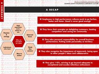 W I S E P L A N N E R C O N S U L T I N G
ASUMMARY
A R E C A P
GEARING ZENITH INSURANCE CORPORATE CULTURE
Who we
are/what
we value
Individuals
who team
Bias to
action
Think
like
owners
External
focus
High
aspiration
and a
desire to
win
Passion
&
energy
Employees in high-performance cultures push to go farther,
better and faster. Good is never good enough
They focus their energies on delighting customers, beating
competitors and caring for community
They take personal responsibility for overall business
performance. Putting aside personality or territory
They also recognize the importance of teamwork, being open
to other people’s ideas and collaborative
They give 110%, striving to go beyond adequate to
exceptional and exudes infectious enthusiasm
 