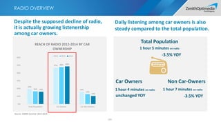 RADIO AD INVESTMENT 
Media: Radio, exclude all no-cost items & Hong Kong TV Media, (Total monitoring Ad Investment include...