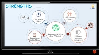 STRENGTHS
Popular player in the
colour TV industry
High customer
loyalty
Justice to the
Quality Norms
Efficient
operation
management
Good market
share
 