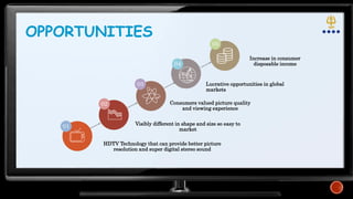 OPPORTUNITIES
HDTV Technology that can provide better picture
resolution and super digital stereo sound
Visibly different in shape and size so easy to
market
Consumers valued picture quality
and viewing experience
Increase in consumer
disposable income
01
02
05
04
03 Lucrative opportunities in global
markets
 