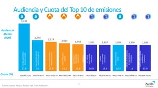 Audiencia yCuotadelTop10deemisiones
3,438
2,240
2,119
2,014 1,944 1,901 1,897 1,896 1,896 1,889
27.8 16 17.9 16.2 19.8 16.9 16.9 18.7 16 15.9
Audiencia
Media
(000)
Cuota (%)
4
Fuente: Kantar Media. Ámbito PyB. Total Población
Ju(20:45:11) T5 Do(22:0:38) T5 Do(15:59:51) A3 Mi(22:46:31) A3 Sá(17:45:4) A3 Sá(16:0:9) La1 Sá(15:59:39) La1 Ma(21:4:48) T5 Do(15:59:48) La1 Do(15:59:18) La1
FUTBOL:AMISTOSO/
BELGICA-ESPAÑA
CINE5ESTRELLAS/EL
PROTECTOR(2013)
MULTICINE/AMORAL
PRIMERFLECHAZO
CINE/PETALOSAL
VIENTO
MULTICINE2/
LECCIONESDE
SEDUCCION
VUELTAA
ESPAÑA:RETRANSMISIO
N/URDAX
DANTXARINEA-
AUBISQUE
VUELTACICL.AESPAÑA
/URDAX
DANTXARINEA-
AUBISQUE
INFORMATIVOST5
21:00
VUELTAA
ESPAÑA:RETRANSMISIO
N/SABIÑANIGO-
FORMIGAL
VUELTACICL.AESPAÑA
/SABIÑANIGO-
FORMIGAL
 