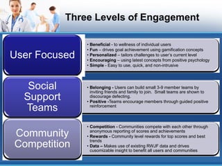 Three Levels of Engagement

                •   Beneficial - to wellness of individual users
                •   Fun – drives goal achievement using gamification concepts
User Focused    •
                •
                    Personalized – tailors challenges to user’s current level
                    Encouraging – using latest concepts from positive psychology
                •   Simple - Easy to use, quick, and non-intrusive




   Social       • Belonging - Users can build small 3-9 member teams by
                  inviting friends and family to join. Small teams are shown to
  Support         discourage defecting.
                • Positive -Teams encourage members through guided positive
  Teams           reinforcement



                • Competition - Communities compete with each other through
Community         anonymous reporting of scores and achievements
                • Rewards - Community level rewards for top scores and best
                  trends
Competition     • Data – Makes use of existing RWJF data and drives
                  cusomizable insight to benefit all users and communities
 