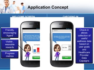 Application Concept

       WELCOME SCREEN           CHECKING IN




  Friendly,                                  Check-in
encouraging                                   allows
  “Agent”                                  collection of
                                              useful
 Visible ,                                wellness data
 wearable                                   based on
 rewards                                    user goals
                                               and
 Progress                                  Healthcare
  metrics                                    Provider
                                               Data
                                            Capaigns
 