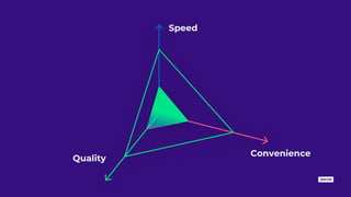 Quality
Speed
Convenience
 