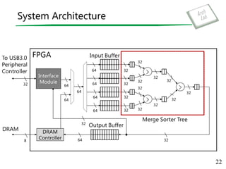 System Architecture
22
 