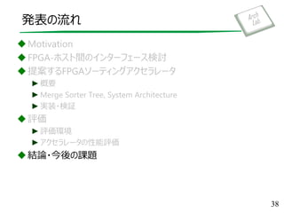 発表の流れ
Motivation
FPGA-ホスト間のインターフェース検討
提案するFPGAソーティングアクセラレータ
►概要
►Merge Sorter Tree, System Architecture
►実装・検証
評価
►評価環境
►アクセラレータの性能評価
結論・今後の課題
38
 