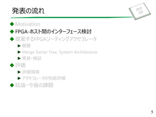 発表の流れ
Motivation
FPGA-ホスト間のインターフェース検討
提案するFPGAソーティングアクセラレータ
►概要
►Merge Sorter Tree, System Architecture
►実装・検証
評価
►評価環境
►アクセラレータの性能評価
結論・今後の課題
5
 