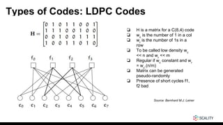 Types of Codes: LDPC Codes
❏ H is a matrix for a C(8,4) code
❏ wc
is the number of 1 in a col
❏ wr
is the number of 1s in a
row
❏ To be called low density wc
<< n and wr
<< m
❏ Regular if wc
constant and wr
= wc
.(n/m)
❏ Matrix can be generated
pseudo-randomly
❏ Presence of short cycles f1,
f2 bad
Source: Bernhard M.J. Leiner
 