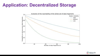 Application: Decentralized Storage
 